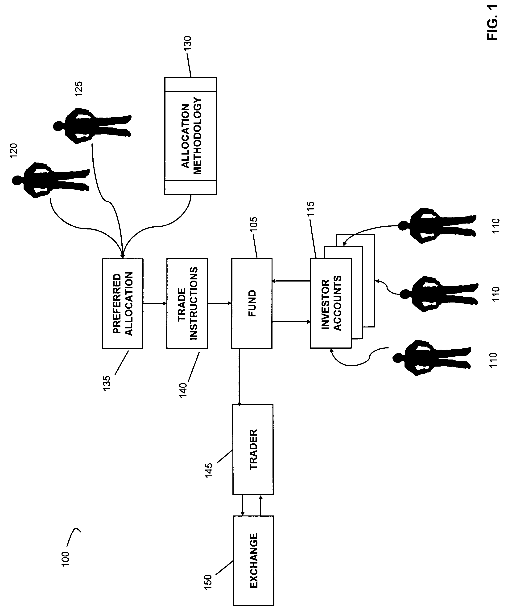 Valuation-tilted capitalization weighted investment methods and products