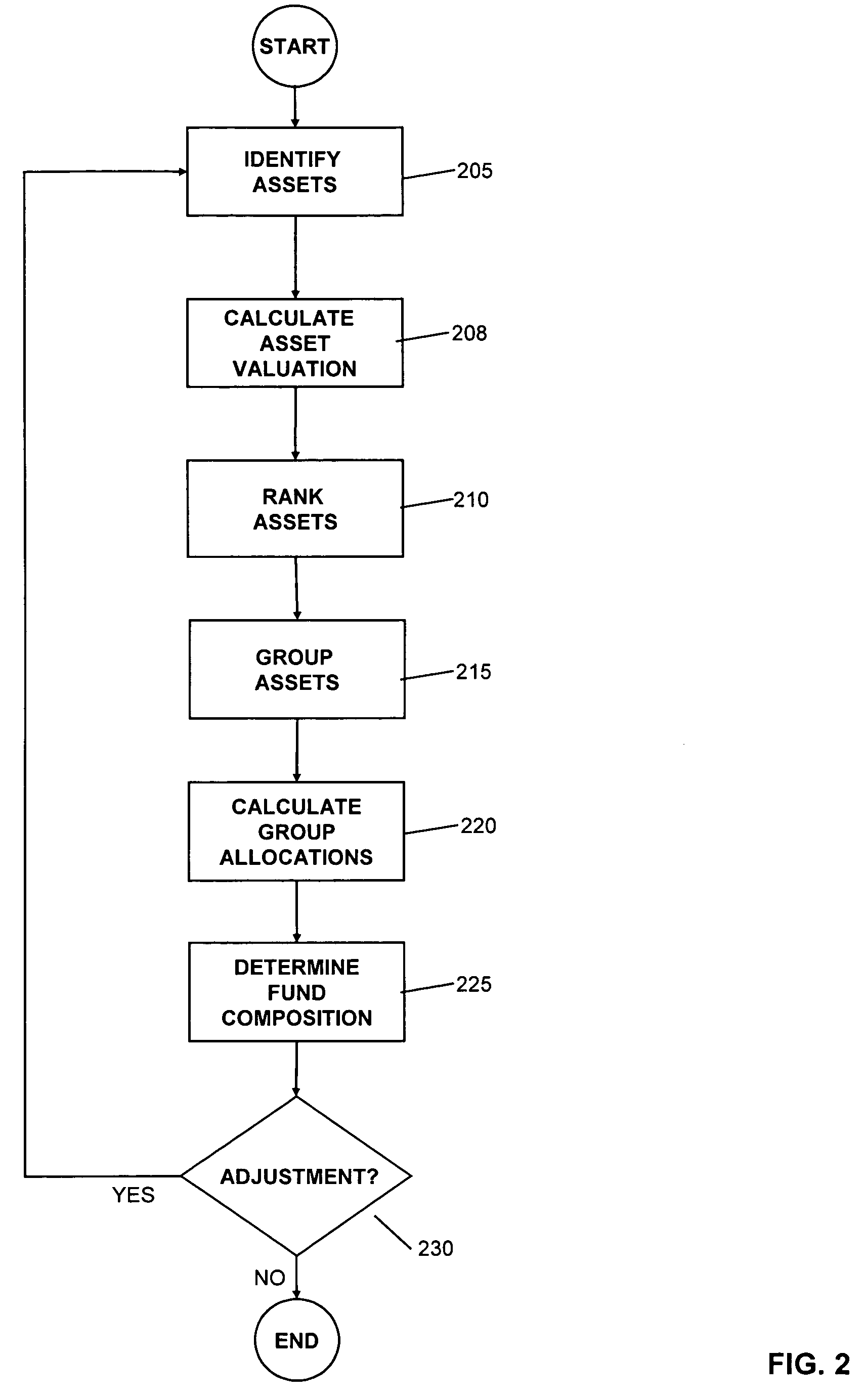 Valuation-tilted capitalization weighted investment methods and products