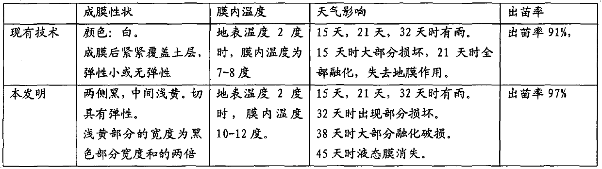 Degradable liquid film prepared by adopting wastes of tobacco fields and use method of degradable liquid film