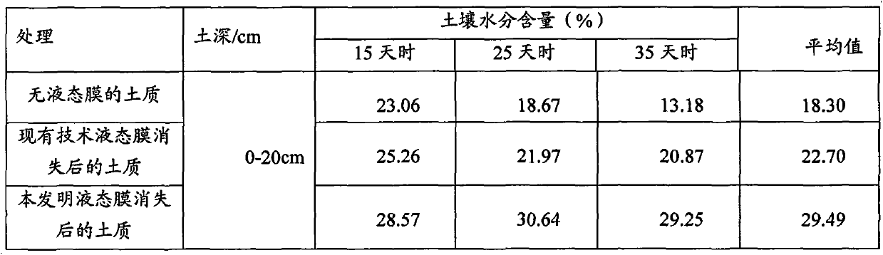 Degradable liquid film prepared by adopting wastes of tobacco fields and use method of degradable liquid film