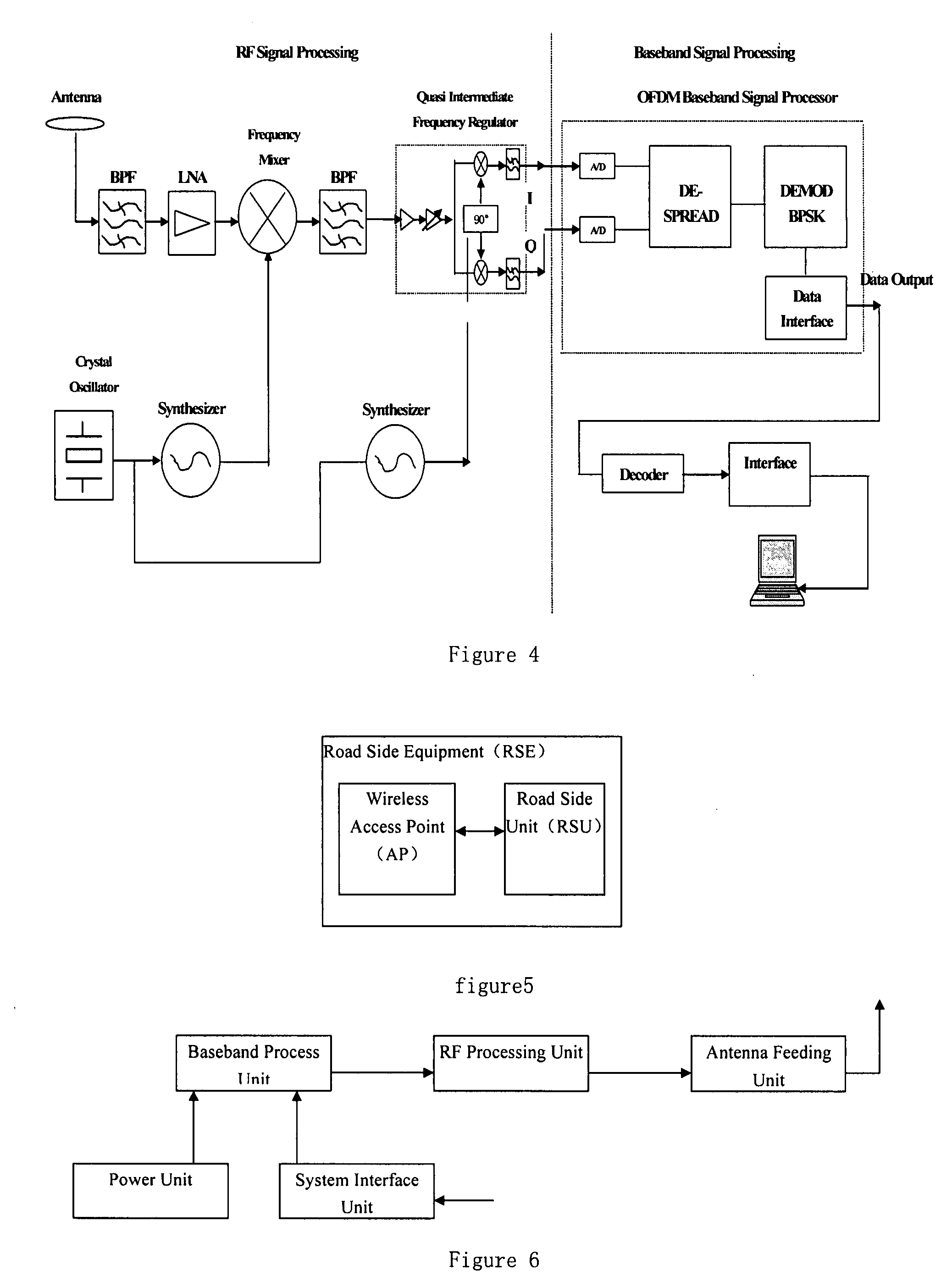 Wlan-Based No-Stop Electronic Toll Collection System and the Implementation Thereof