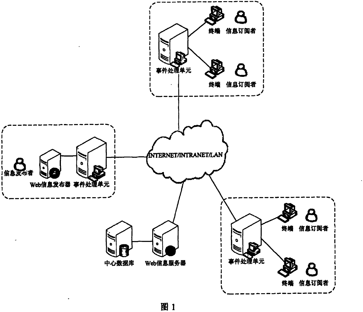 Web information publish administrating system and method