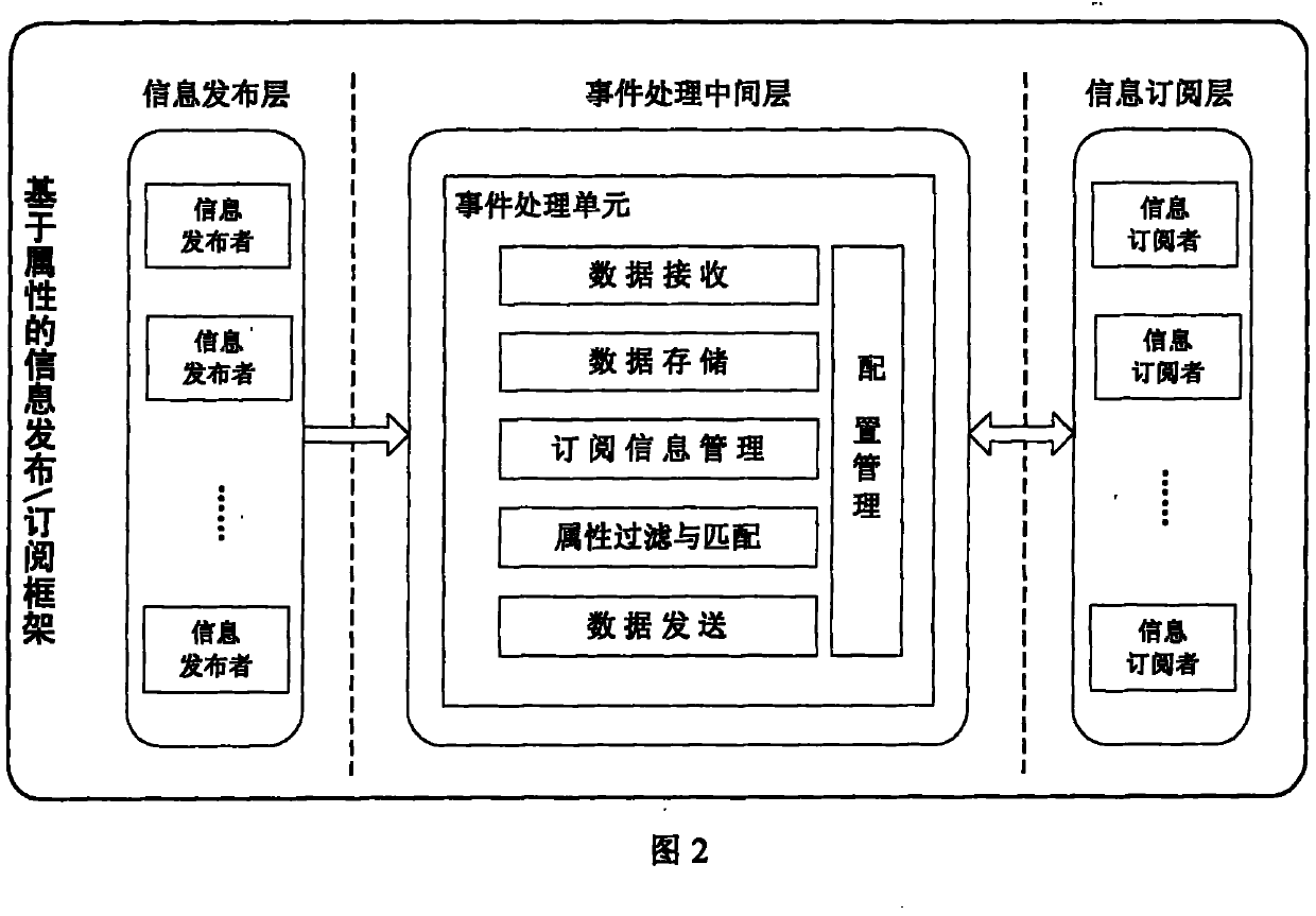 Web information publish administrating system and method