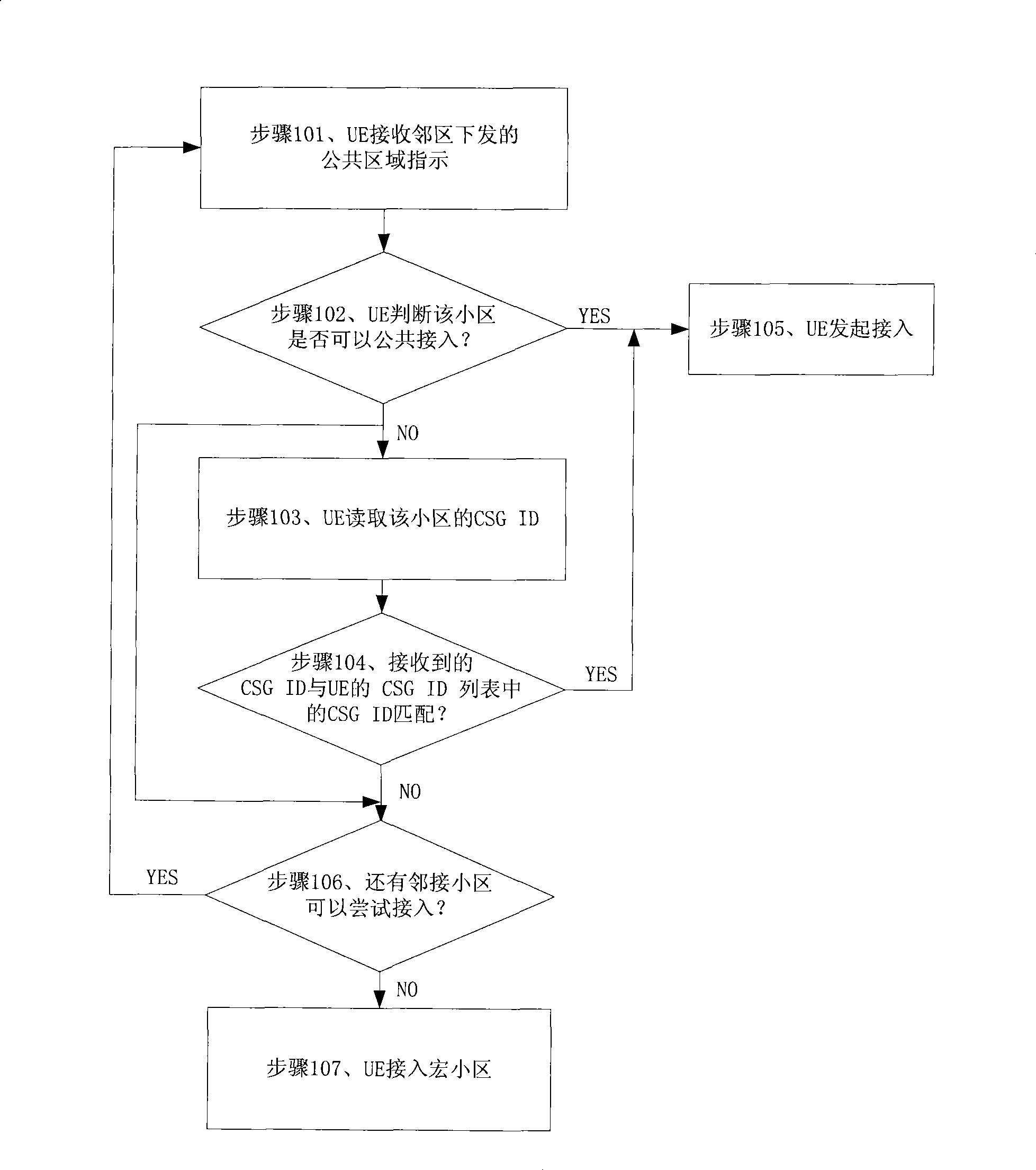 Method for accessing wireless network