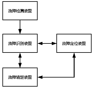 Fault management and control system and method for optical fiber communication network