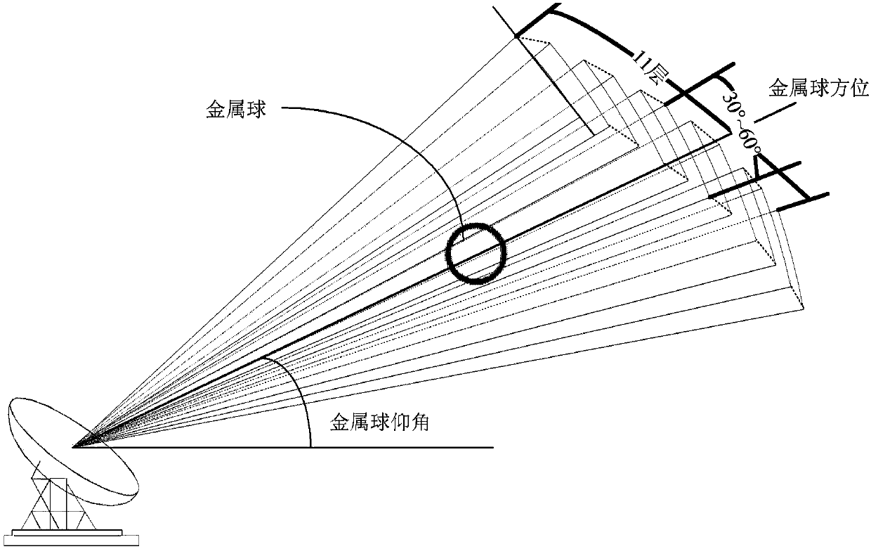 Metal sphere calibration method for x-band solid-state dual-polarization weather radar