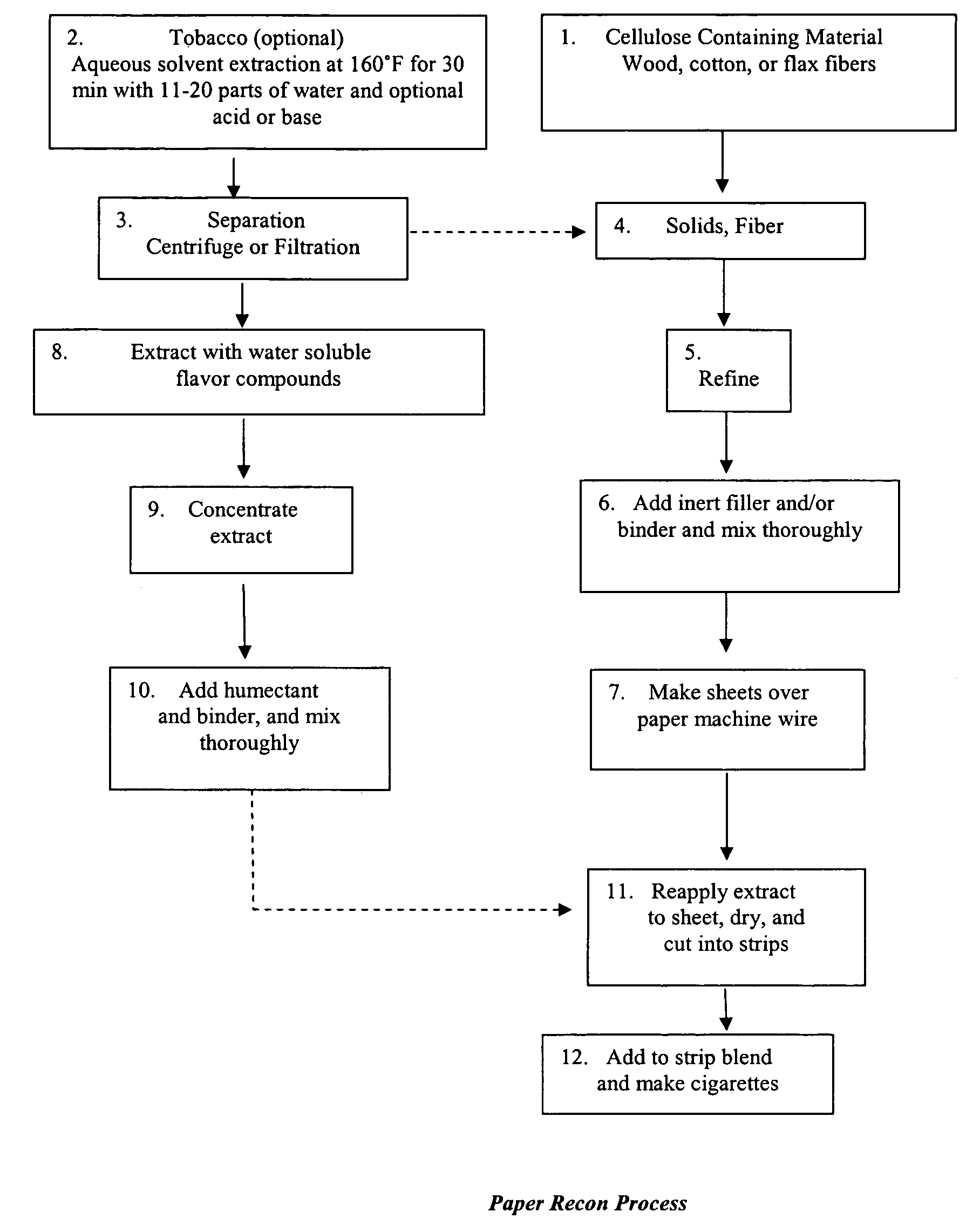 Method of making smokeable tobacco substitute filler having an increased fill value