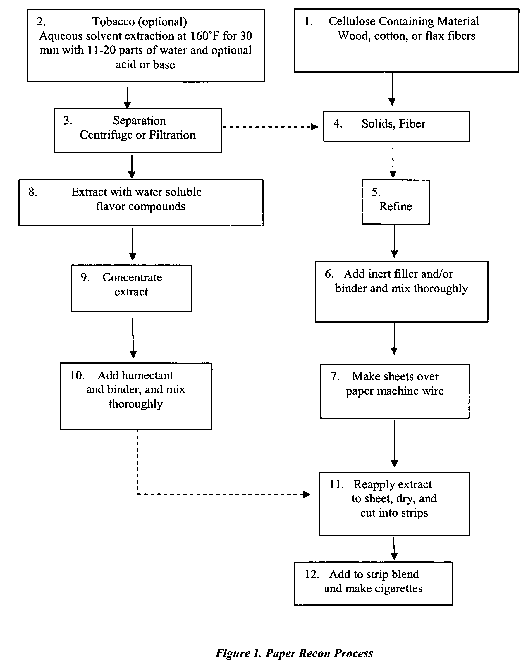 Method of making smokeable tobacco substitute filler having an increased fill value