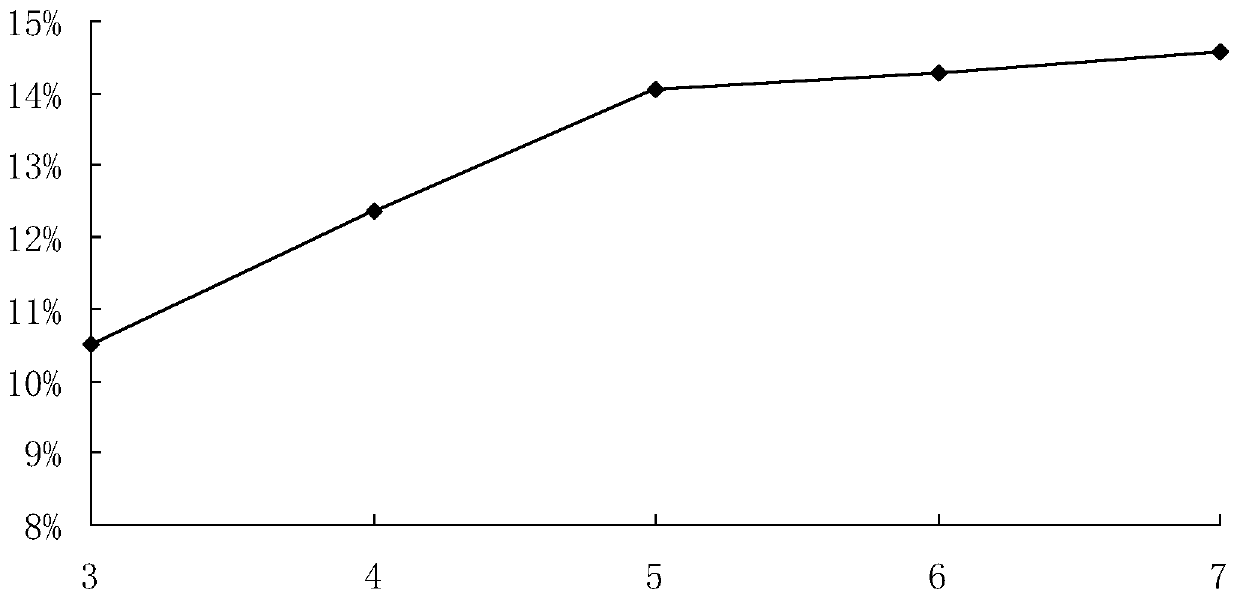 Method for preparing hovenia dulcis thunnb., hovenia acerba lindl. and hovenia trichocarpa chun et tsiang mature seed extract by enzymolysis method