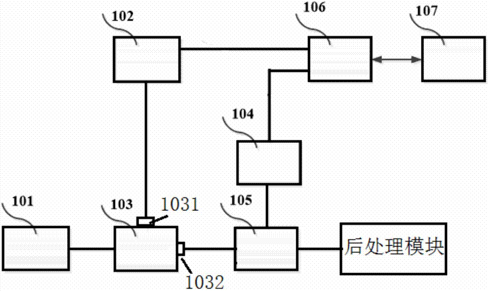 Optical fiber displacement sensing system-based displacement measurement signal analysis method