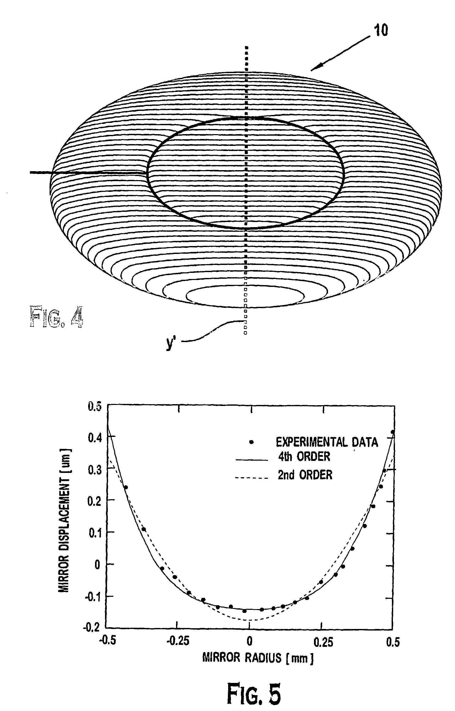 Off-axis variable focus and aberration control mirrors and method