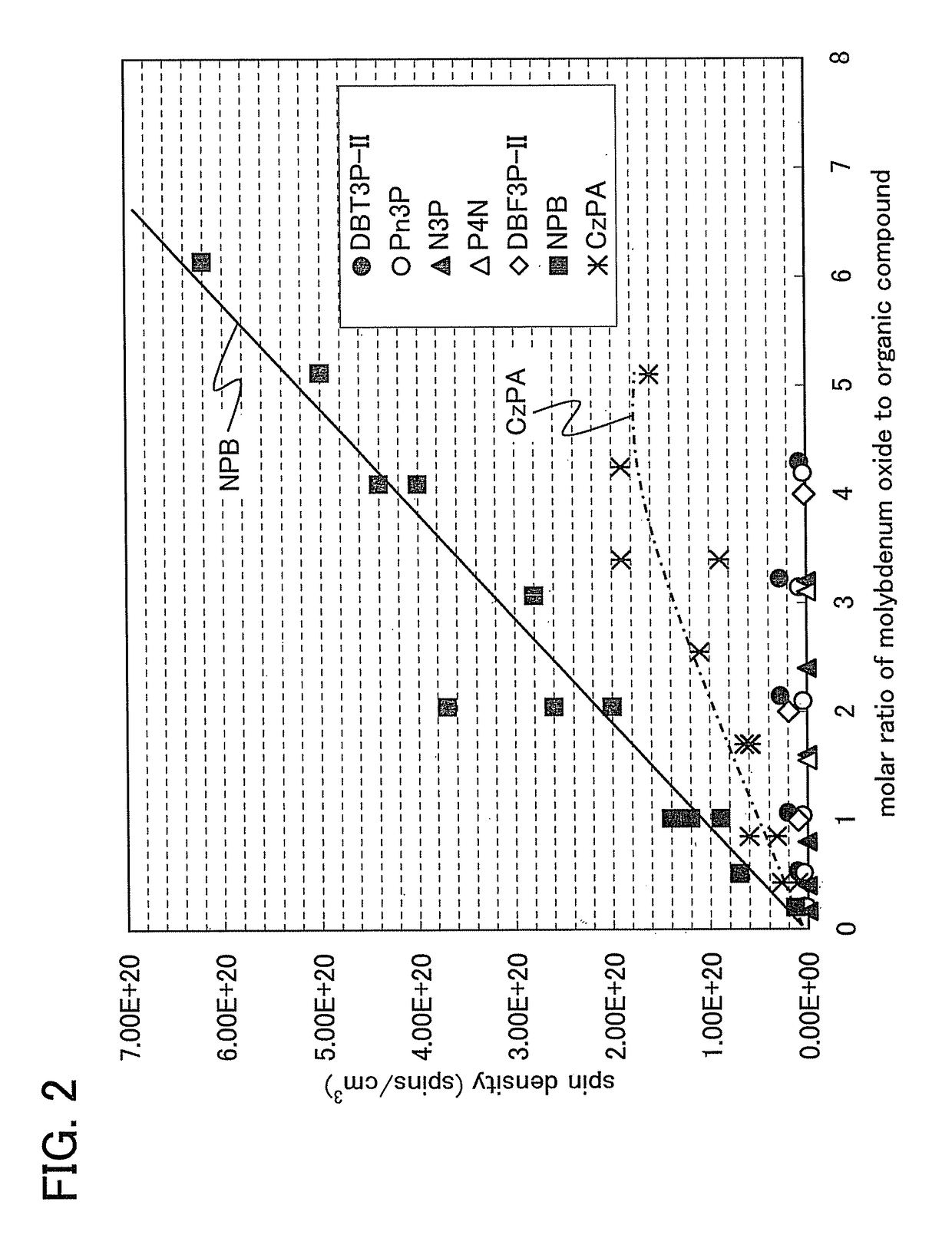 Light-emitting element and light-emitting device