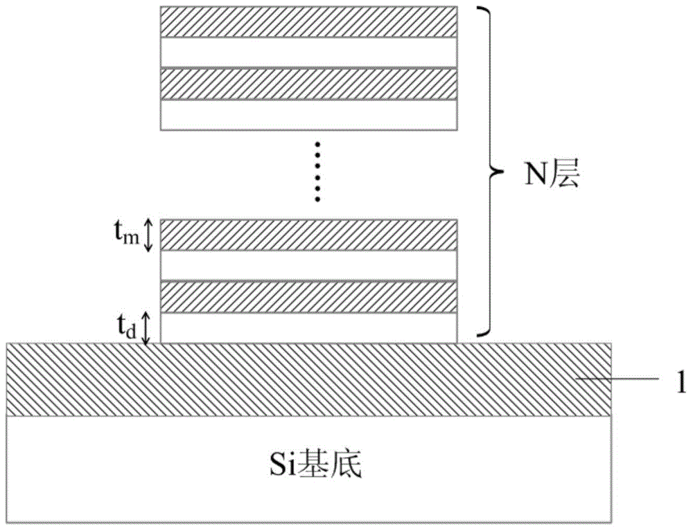 Middle infrared band broadband periodic?wave absorbing material based on medium regulation