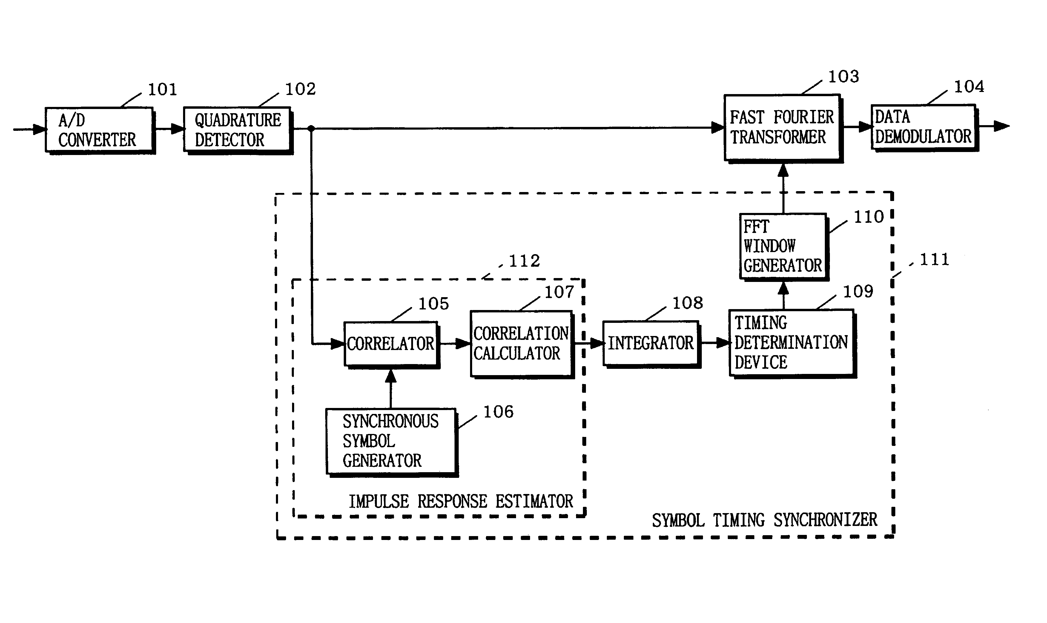 Apparatus and method of OFDM demodulation