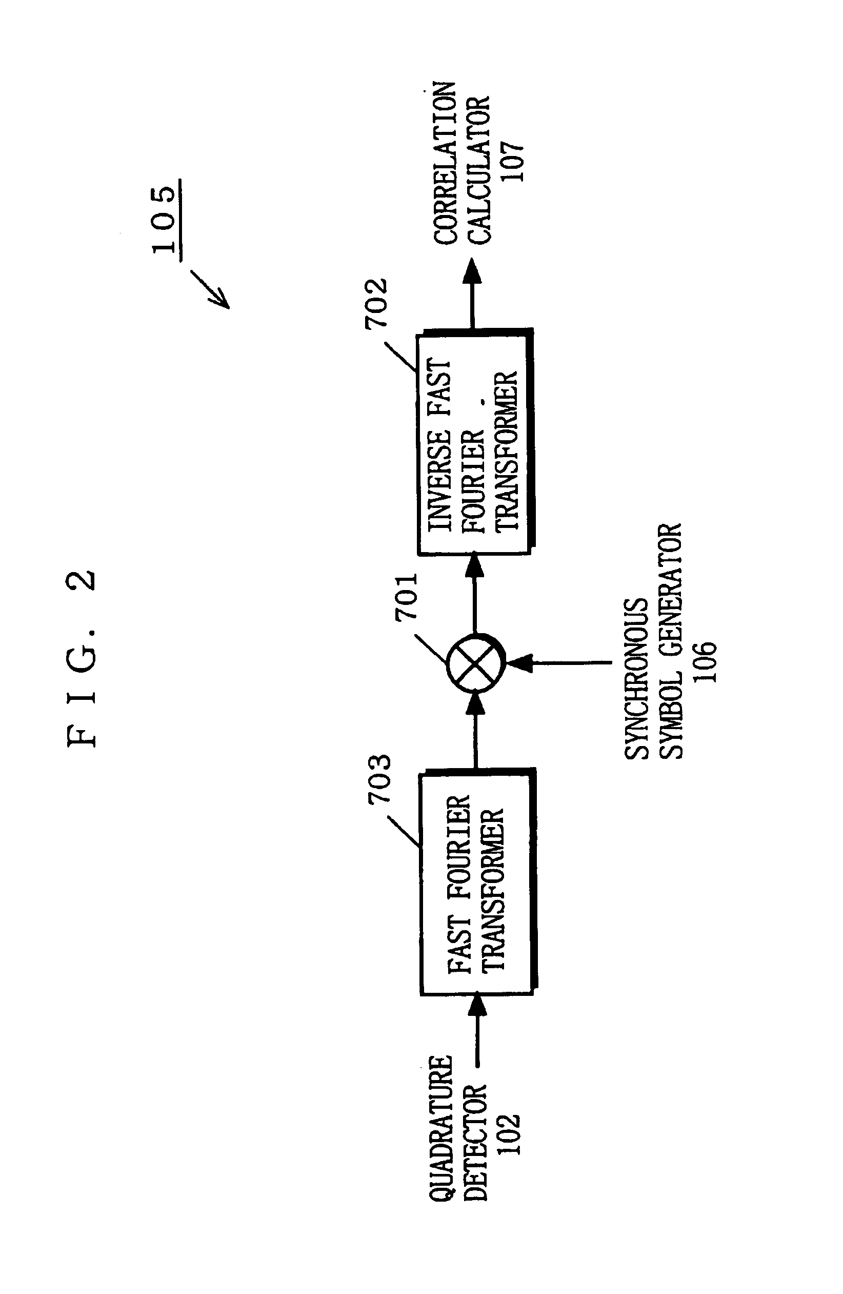 Apparatus and method of OFDM demodulation