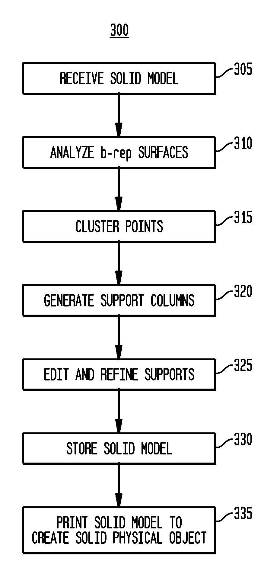 Support structures for additive manufacturing of solid models