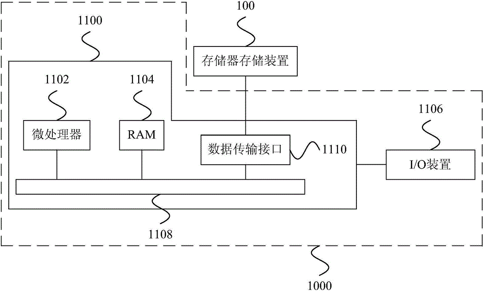 Method for starting sleep mode, memory control circuit unit and storage device