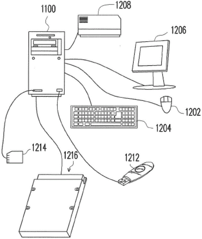 Method for starting sleep mode, memory control circuit unit and storage device