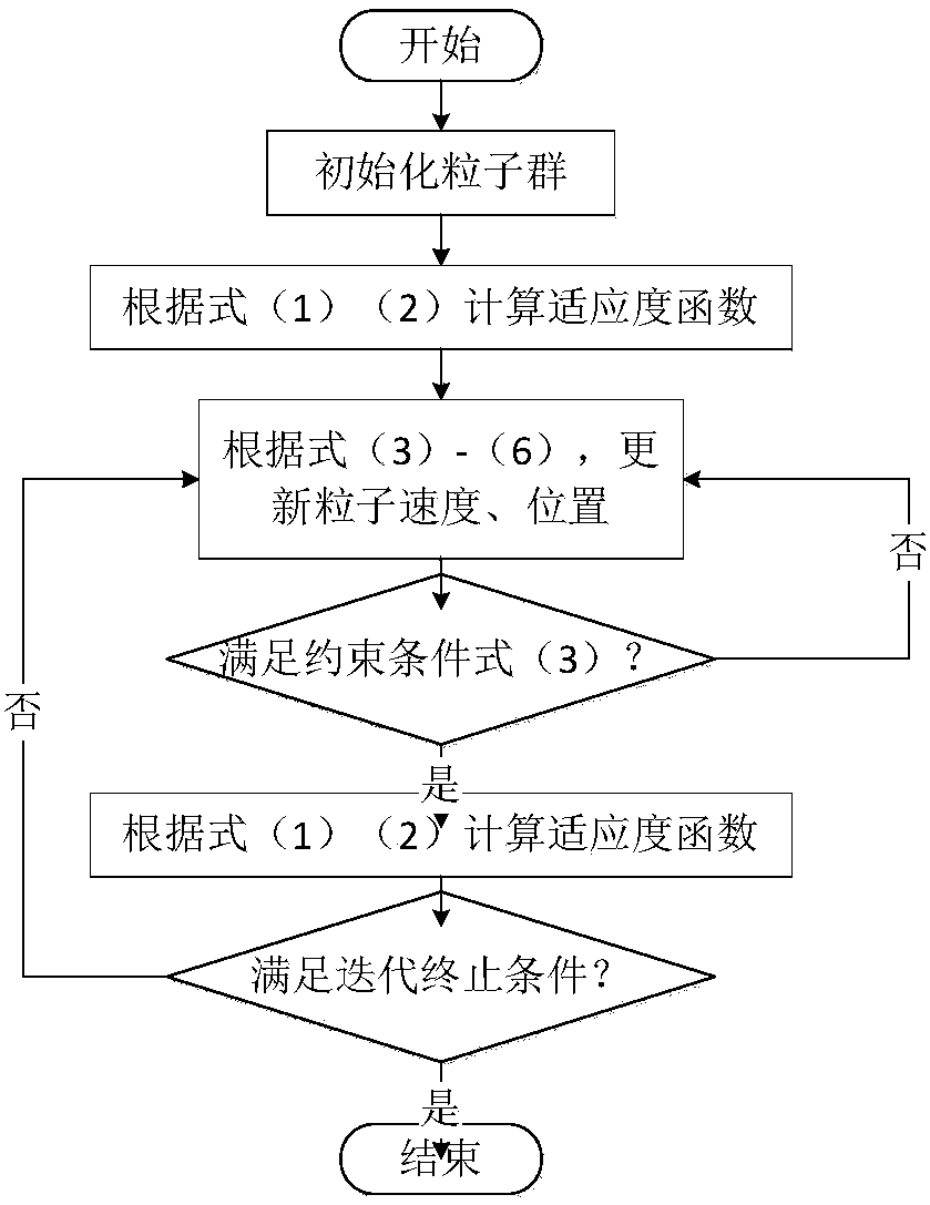 Distribution network fault positioning method and device