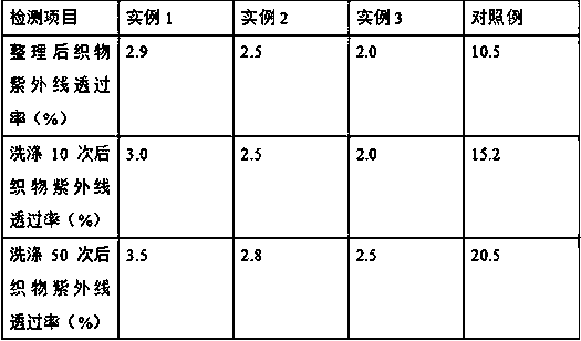 Preparation method of biomass fermentation modified anti-ultraviolet real silk fabric finishing agent