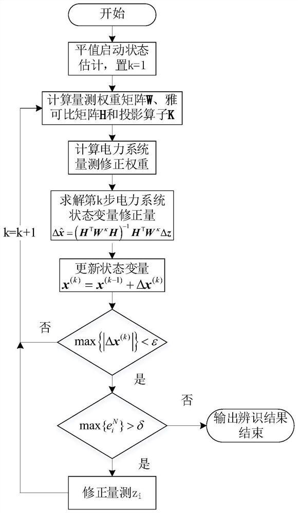 Processing method and device for bad lever data of power system and storage medium