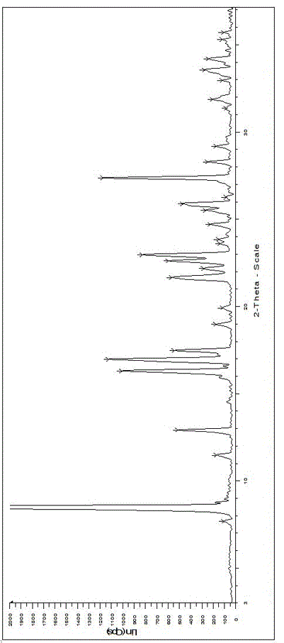 FG-4592 single crystal and preparation method thereof