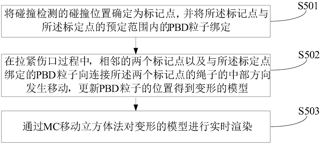 Surgical simulation method, device and system