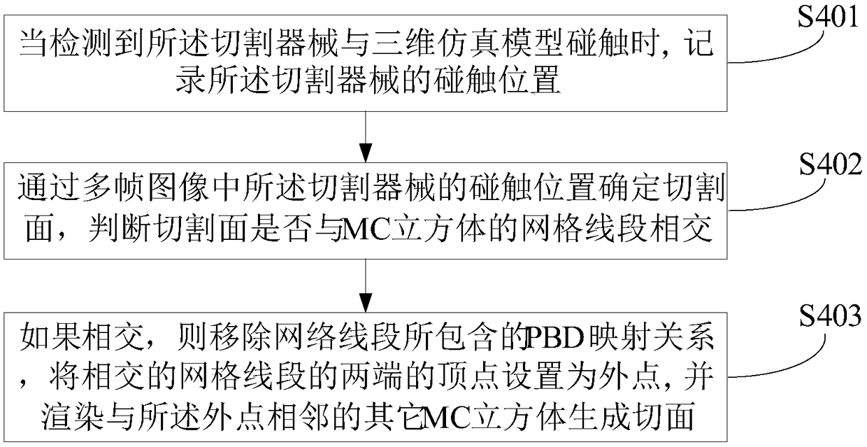 Surgical simulation method, device and system