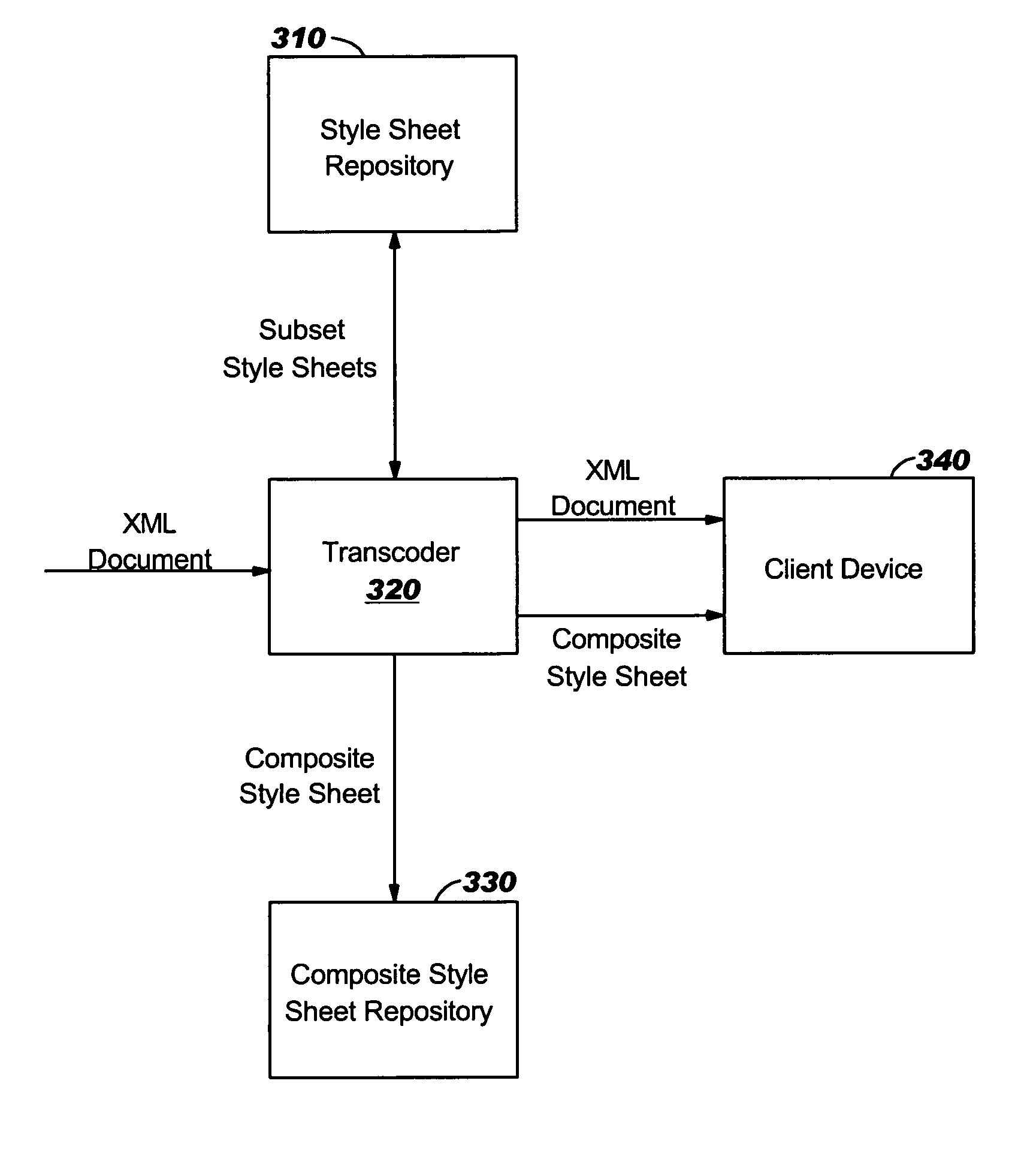 Apparatus and method for enabling composite style sheet application to multi-part electronic documents