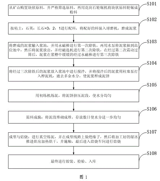 Preparation method of anti-photoaging ceramic insulator