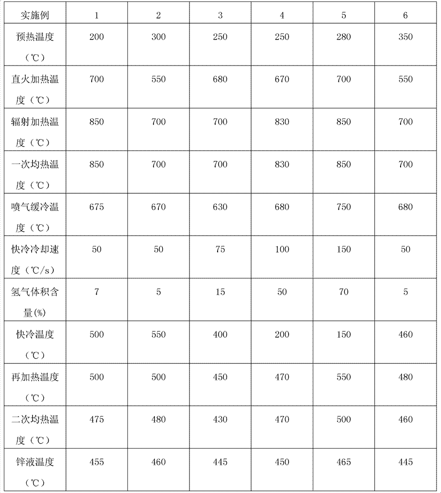 Strip steel continuous hot galvanizing method