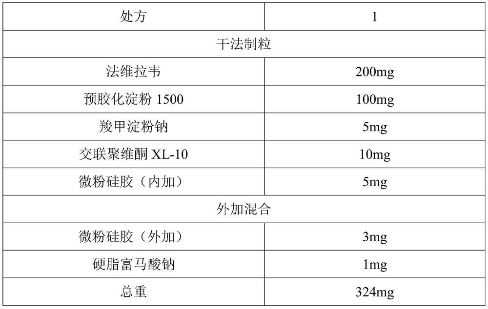 A fast-dissolving favipiravir pharmaceutical composition and preparation method