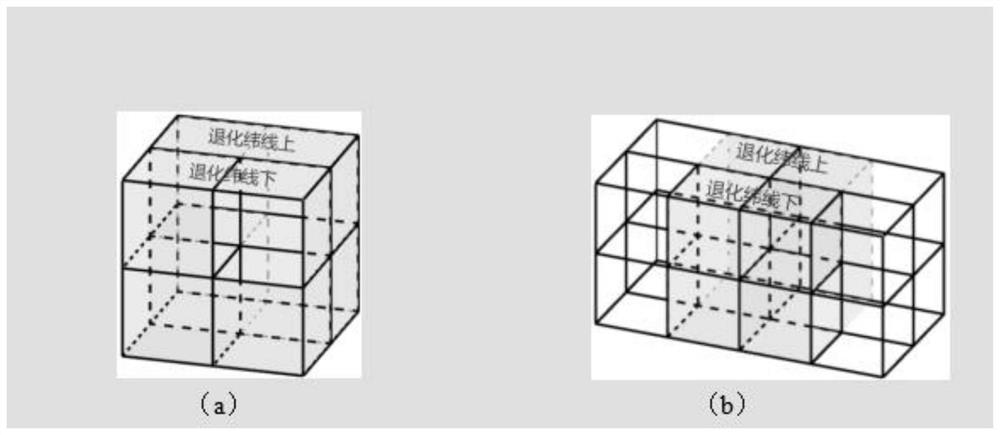 Coding adaptive mapping method for global and local grids