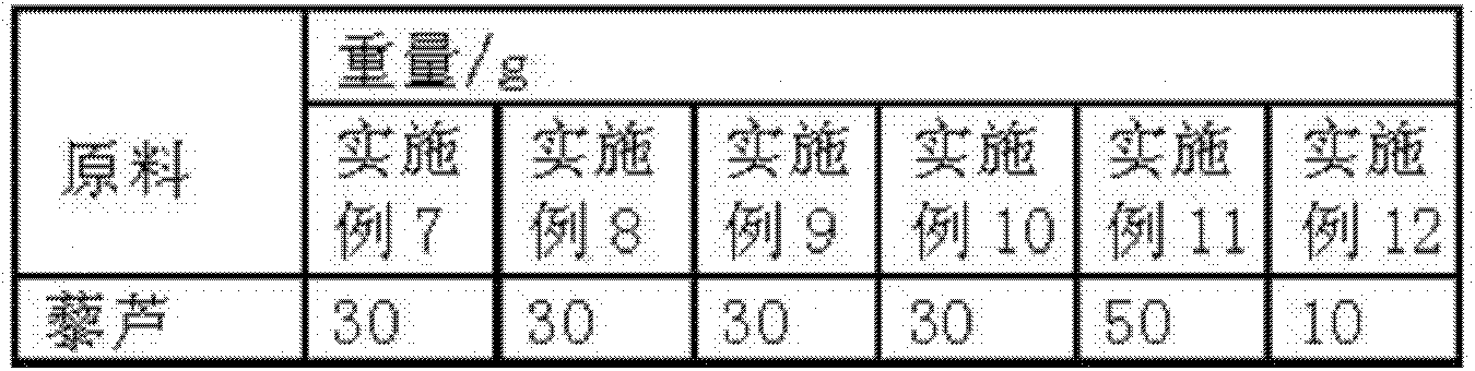 Traditional Chinese and western medicinal compound preparation for treating acute gastroenteritis and preparation method thereof