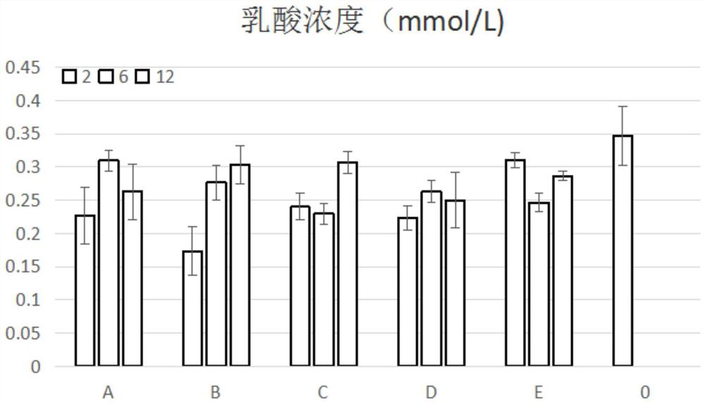 Phytosterol formula for promoting rumen fermentation and determination method thereof