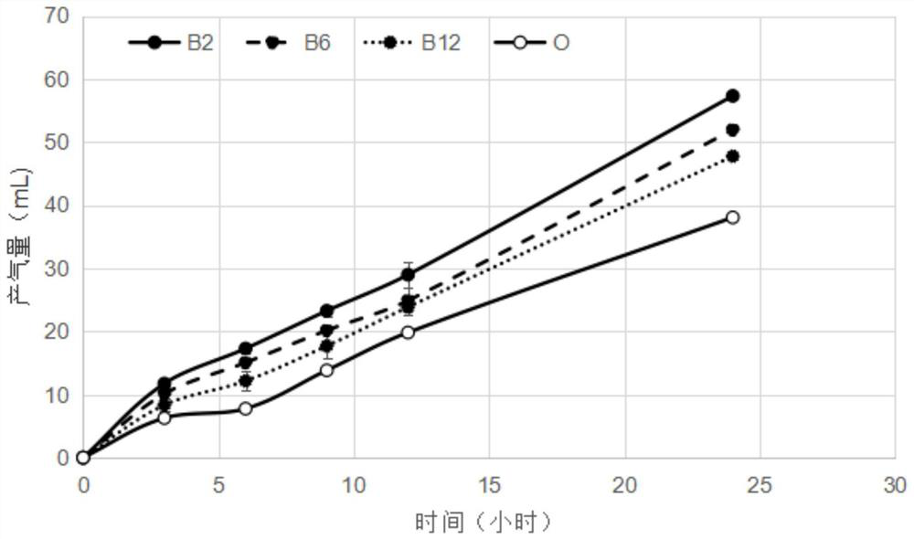 Phytosterol formula for promoting rumen fermentation and determination method thereof