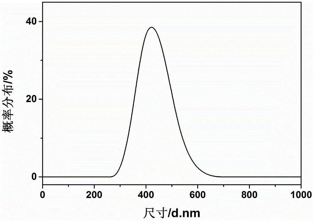 Submicron organic spiro aluminum phosphate flame retardant and preparation method thereof