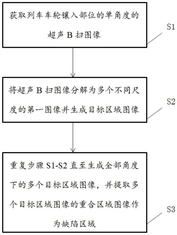 Ultrasonic damage judging method and system for embedded part of train axle