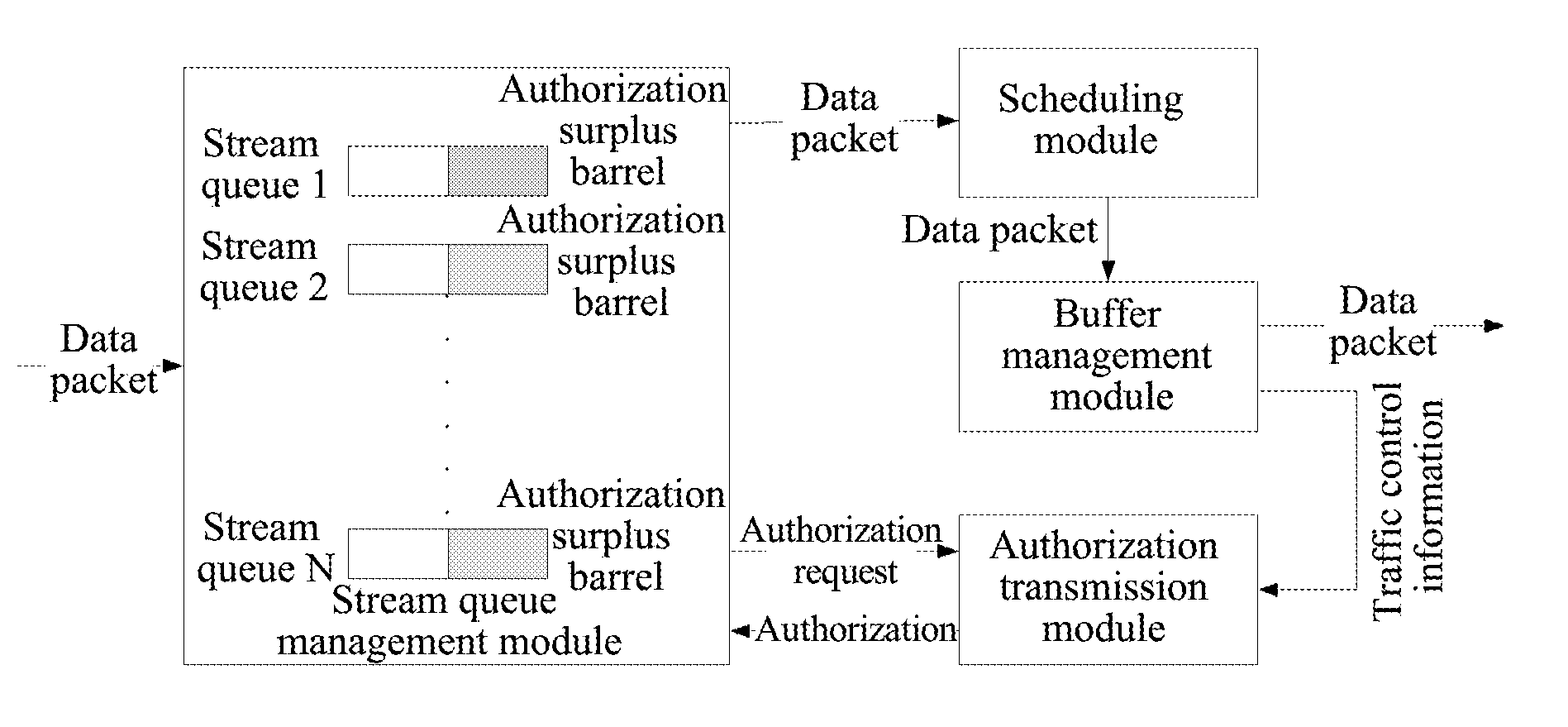 Flow scheduling device and method