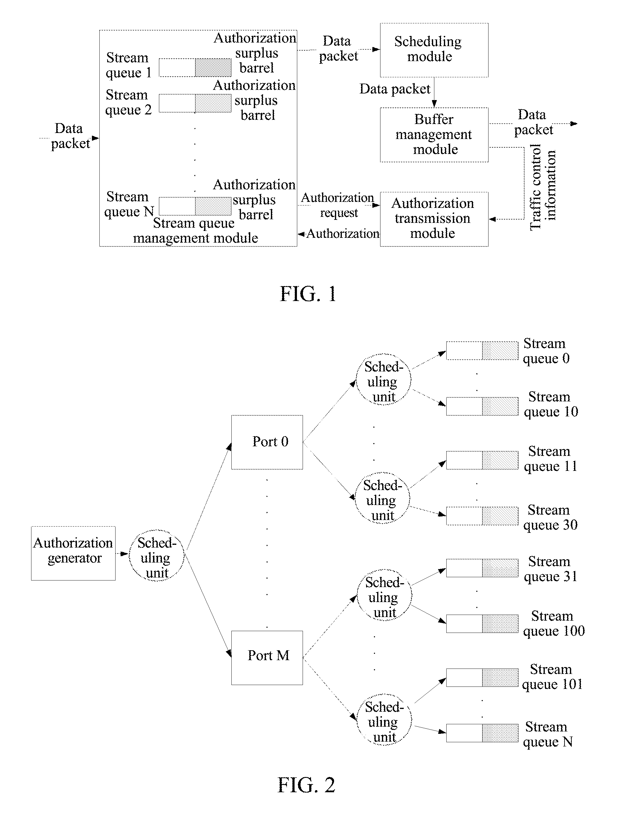 Flow scheduling device and method