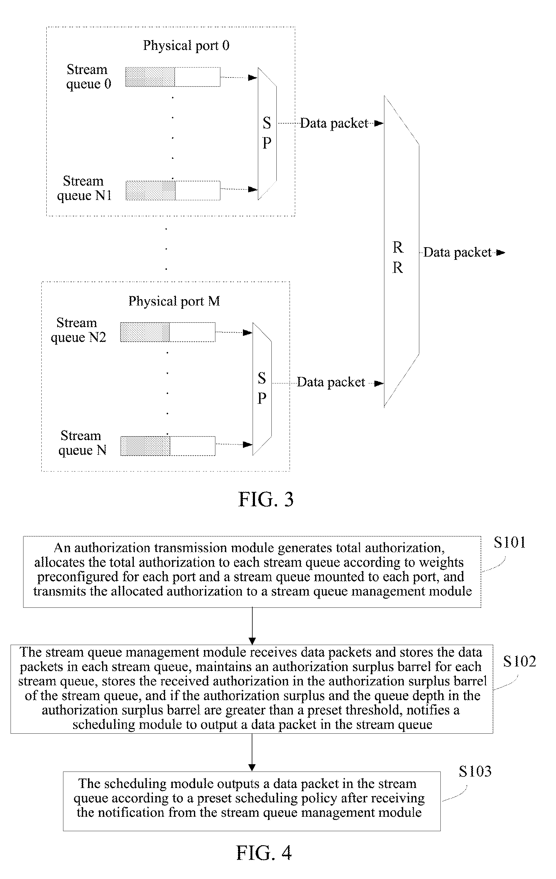 Flow scheduling device and method