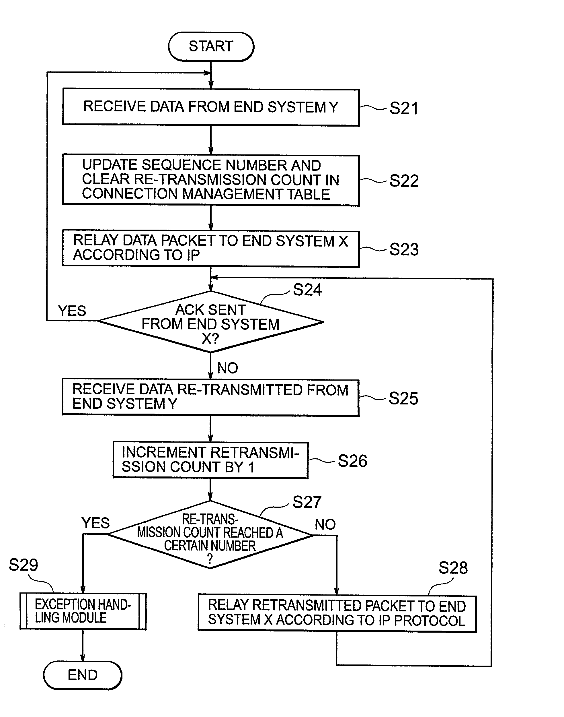 Relay connection management program, relay connection management method, relay connection management apparatus and recording medium which stores relay connection management program