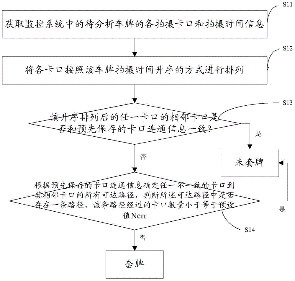 Method and device for fake-license-plate analysis