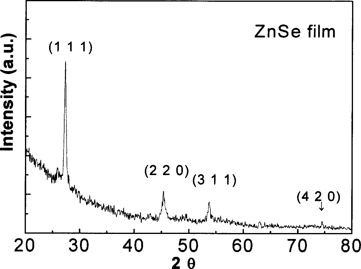 Process for rapid heating preparation of zinc selenide nano-crystal film by tubular gas furnace