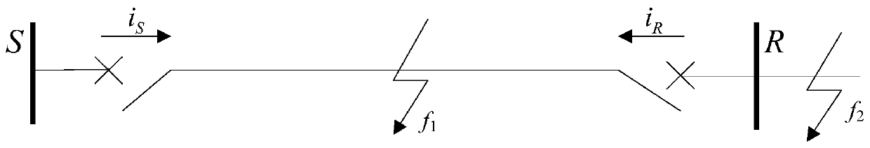 A method for grid fault diagnosis