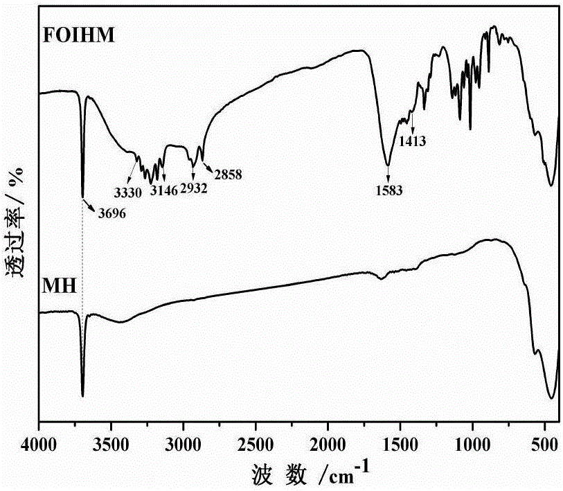 Functional curing agent and method for preparing bisphenol A type epoxy resin thereof