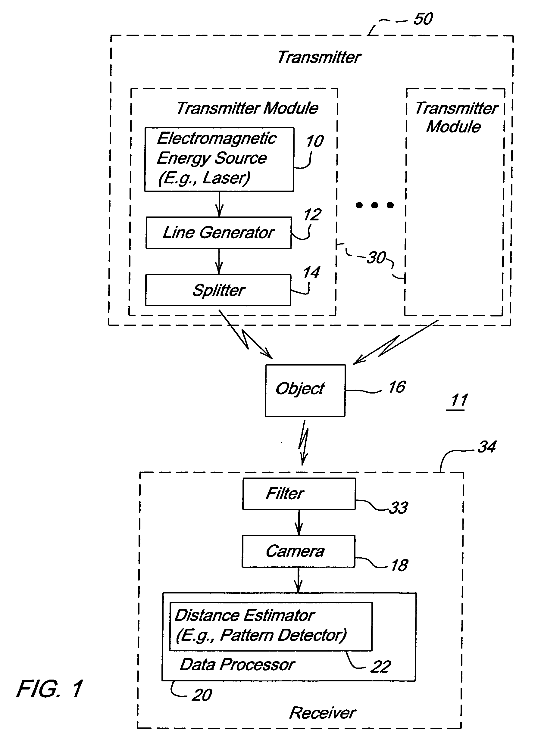 Method and system for obstacle detection