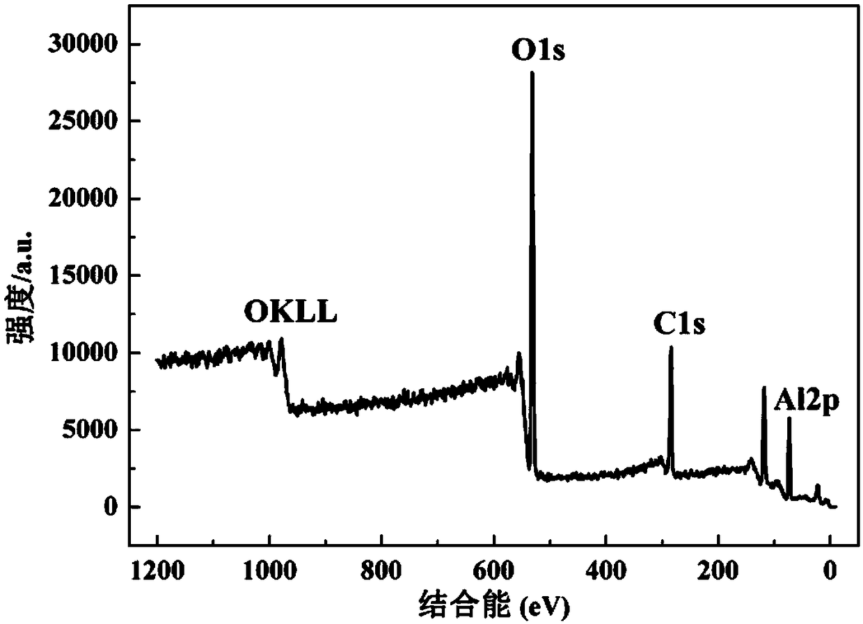 Preparation method of magnesium/magnesium alloy hydrotalcite-aluminum oxide composite coating