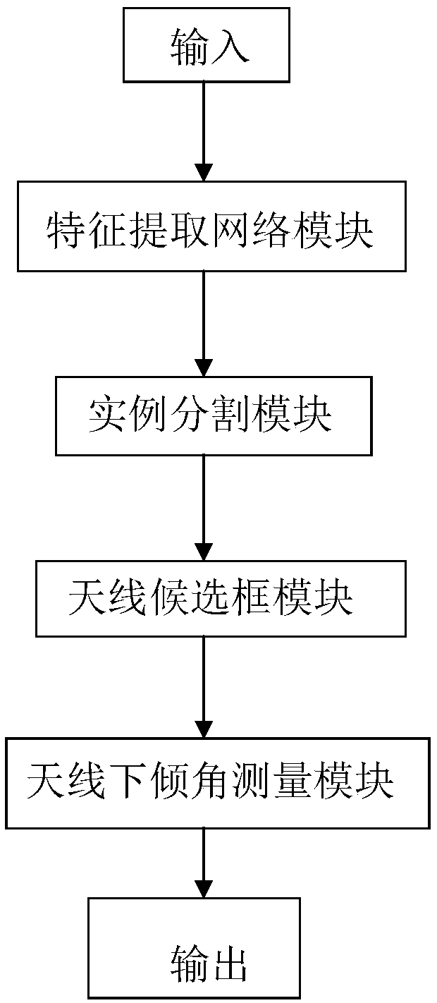 Antenna downtilt angle measuring method based on deep instance segmentation network