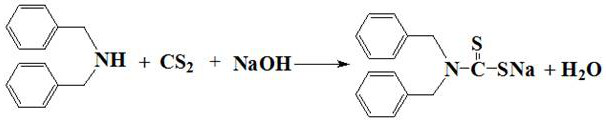 A kind of clean production method of tetrabenzylthiuram disulfide